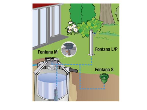 Mall Betonzisterne Family inkl. Garten-Set Fontana, 5800 Liter